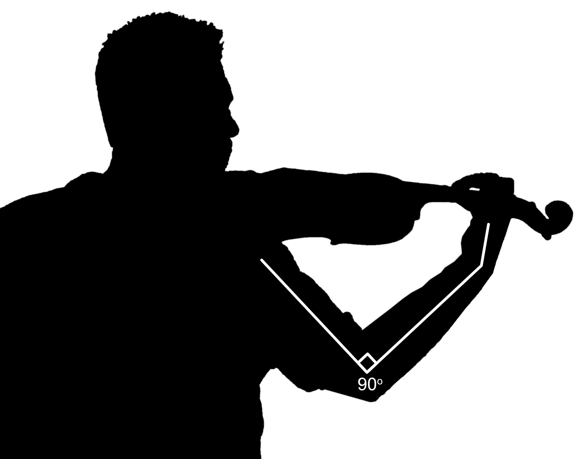 Schéma angle idéal