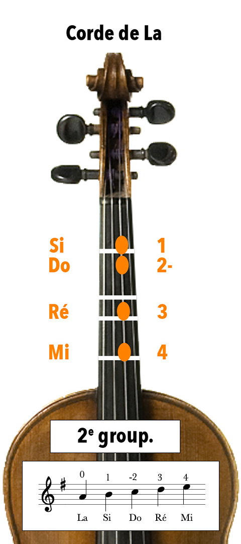 Doigtés au violon sur la corde de la avec 1 dièses à l'armature, en Sol majeur ou Mi mineur