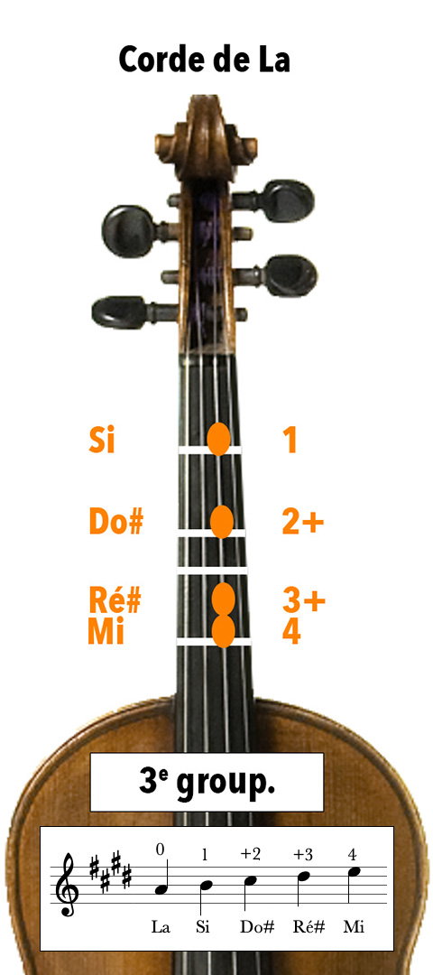 Doigtés au violon sur la corde de la avec 4 dièses à l'armature, en Mi majeur ou Do# mineur